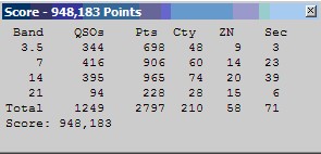 CQWWDX RTTY RESULT 2009 - OM3KWZ